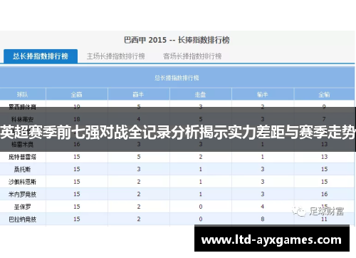 英超赛季前七强对战全记录分析揭示实力差距与赛季走势