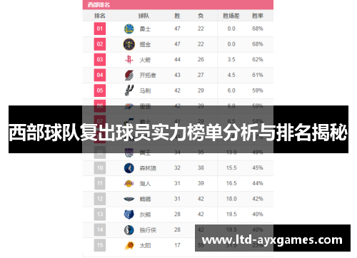 西部球队复出球员实力榜单分析与排名揭秘