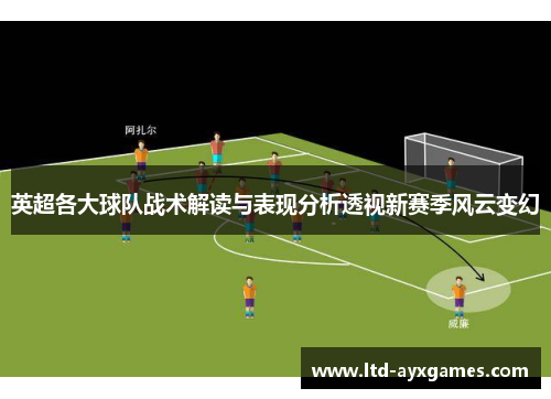 英超各大球队战术解读与表现分析透视新赛季风云变幻
