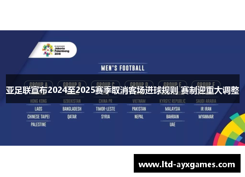 亚足联宣布2024至2025赛季取消客场进球规则 赛制迎重大调整